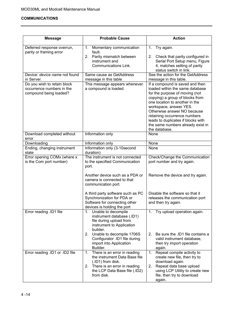 Micromod MOD: 30ML and Modcell Maintenance for 2001N, 2002N, and 1800R User Manual | Page 63 / 152