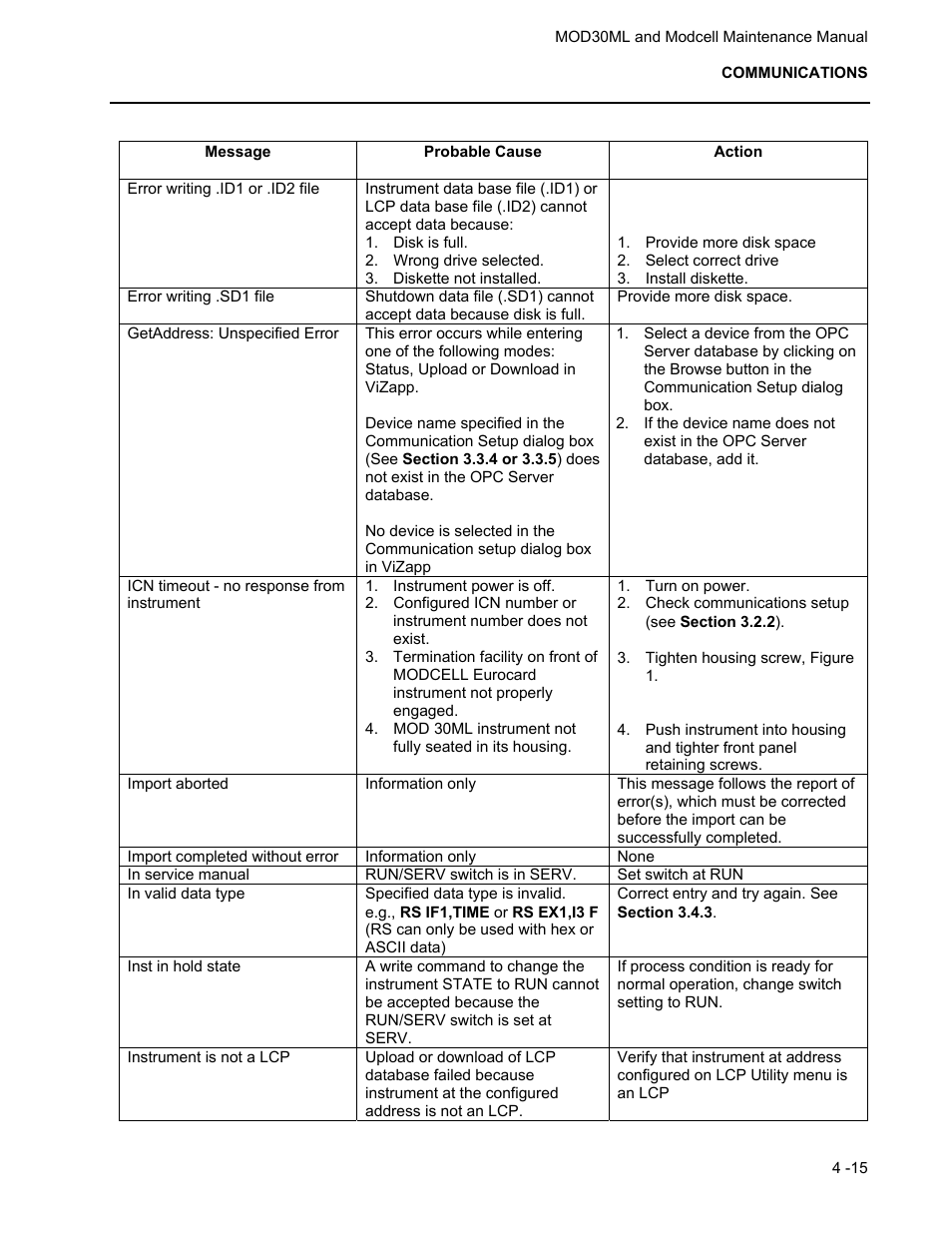 Micromod MOD: 30ML and Modcell Maintenance for 2001N, 2002N, and 1800R User Manual | Page 64 / 152