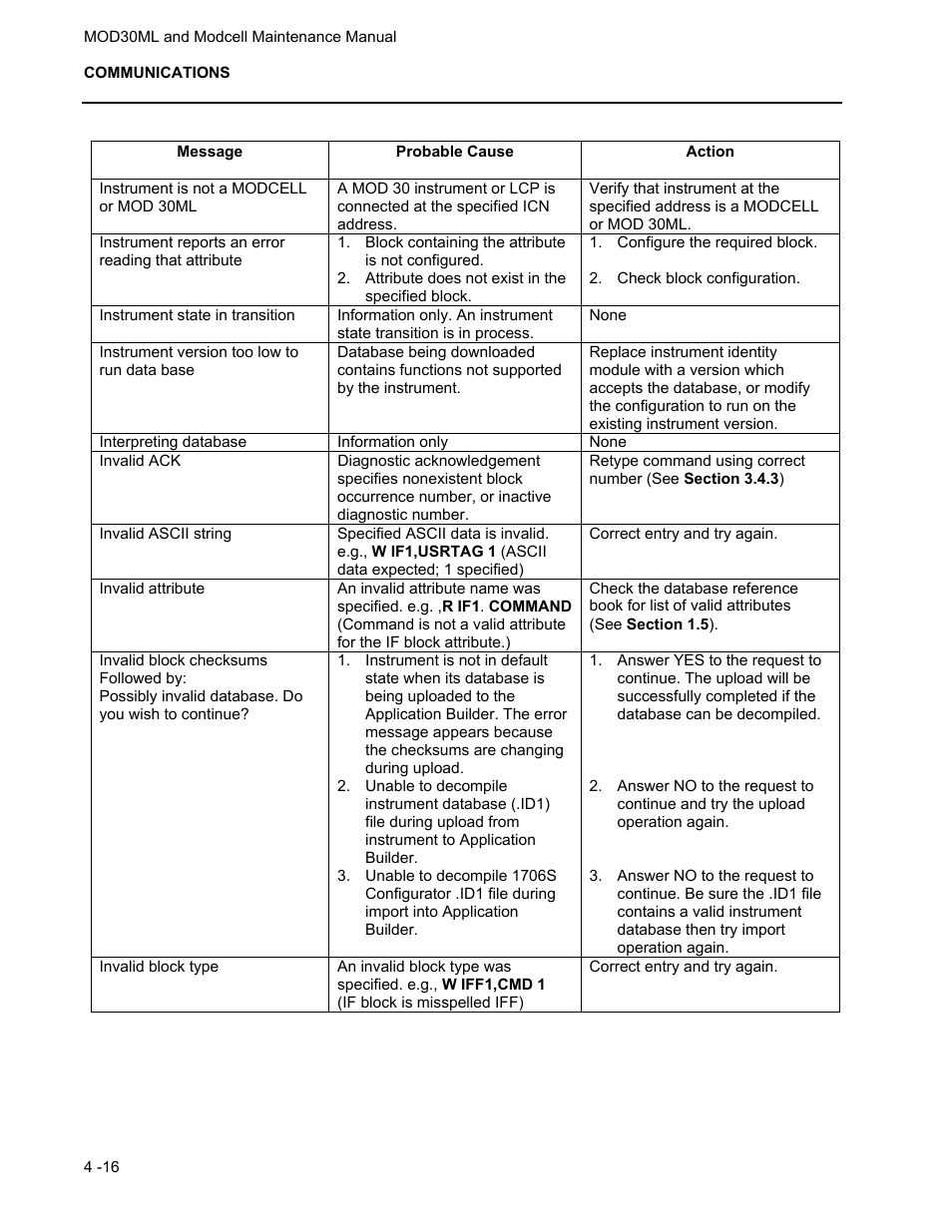 Micromod MOD: 30ML and Modcell Maintenance for 2001N, 2002N, and 1800R User Manual | Page 65 / 152