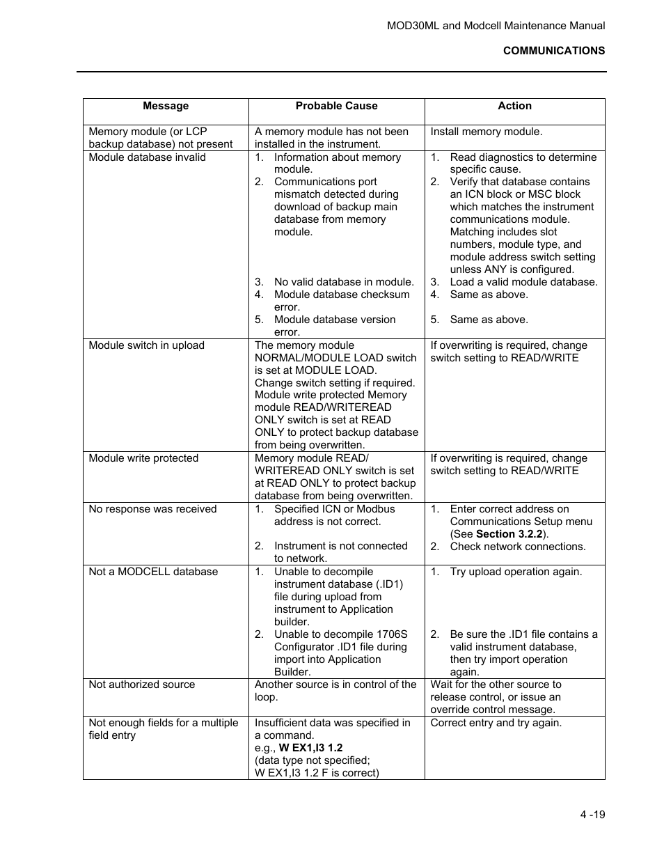Micromod MOD: 30ML and Modcell Maintenance for 2001N, 2002N, and 1800R User Manual | Page 68 / 152