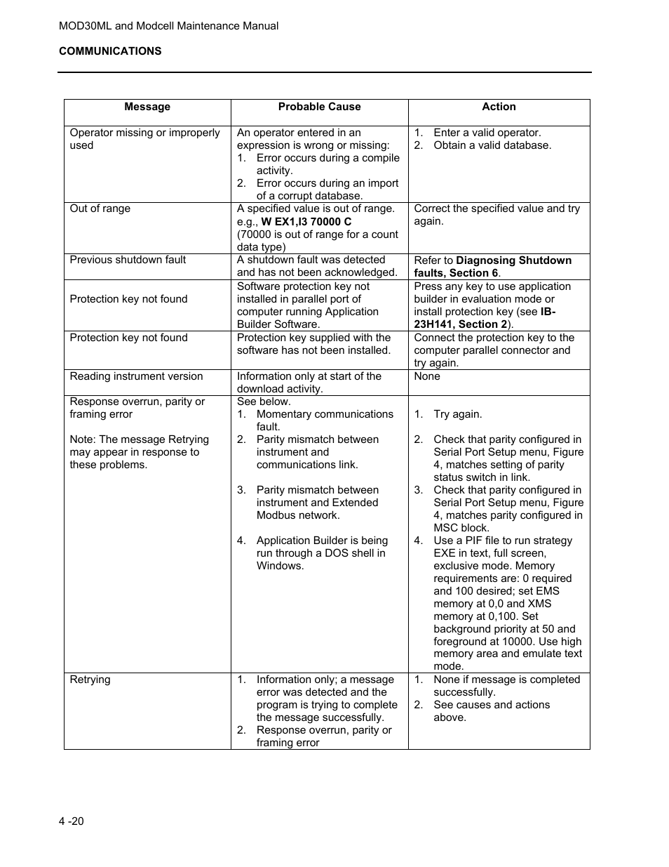 Micromod MOD: 30ML and Modcell Maintenance for 2001N, 2002N, and 1800R User Manual | Page 69 / 152