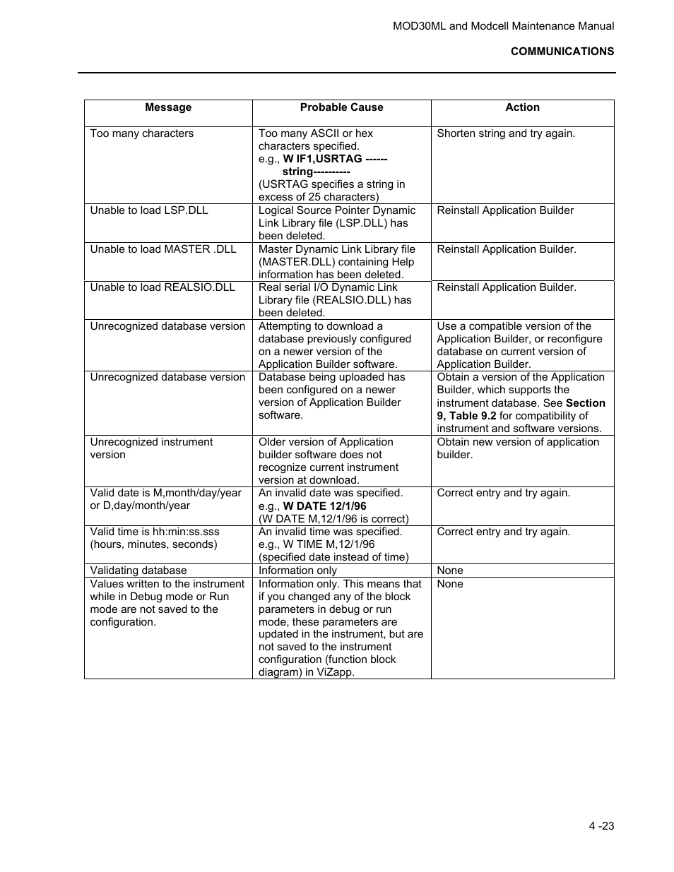 Micromod MOD: 30ML and Modcell Maintenance for 2001N, 2002N, and 1800R User Manual | Page 72 / 152
