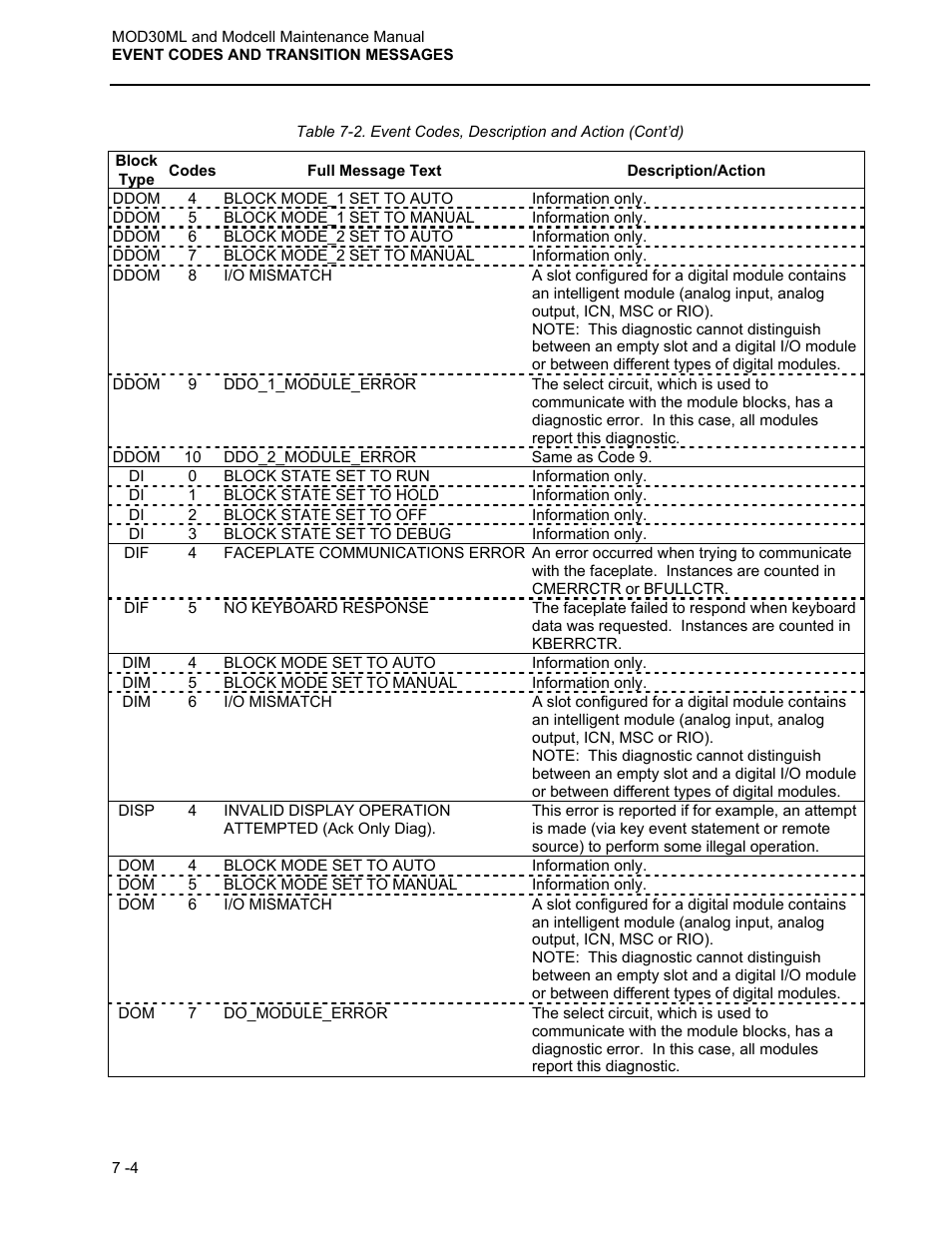 Micromod MOD: 30ML and Modcell Maintenance for 2001N, 2002N, and 1800R User Manual | Page 91 / 152