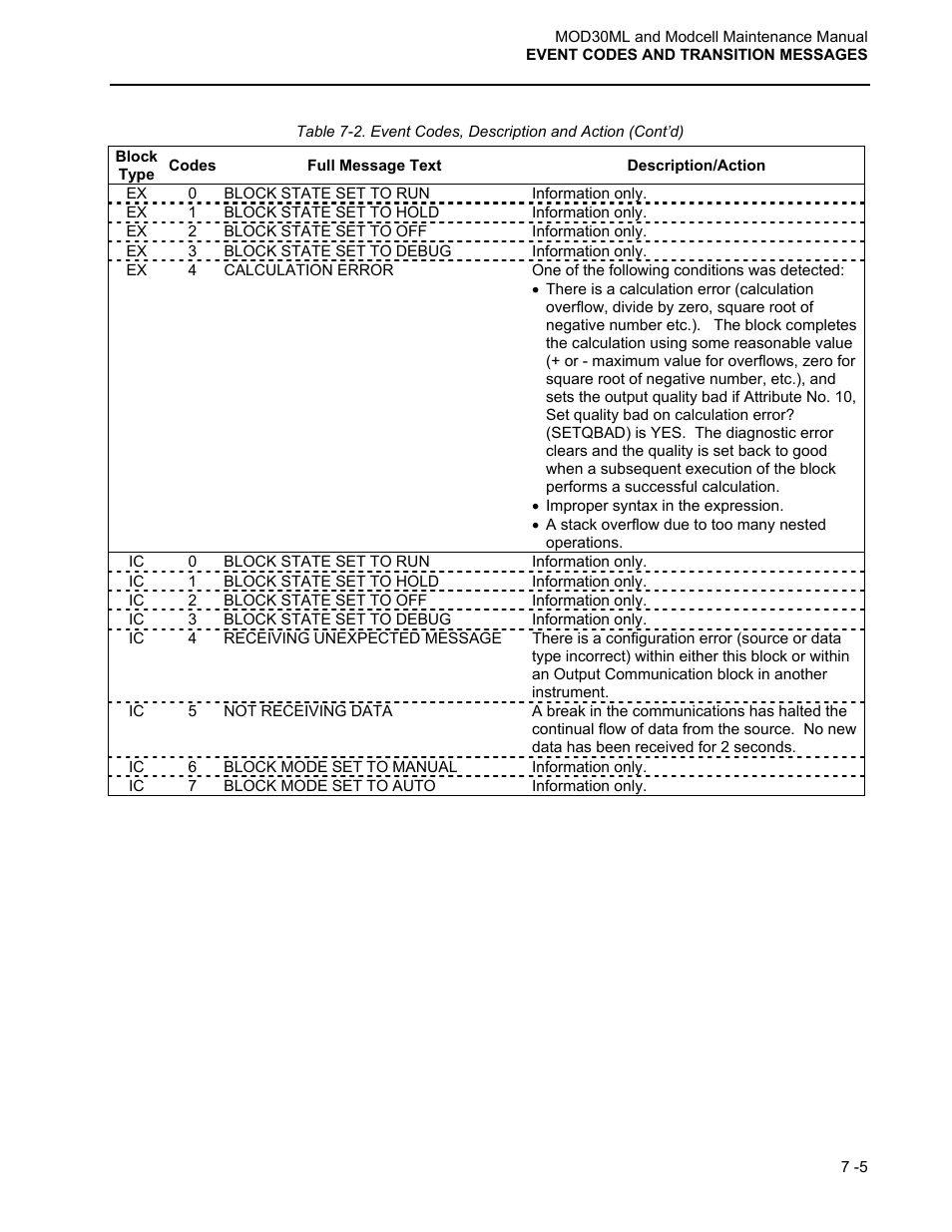 Micromod MOD: 30ML and Modcell Maintenance for 2001N, 2002N, and 1800R User Manual | Page 92 / 152