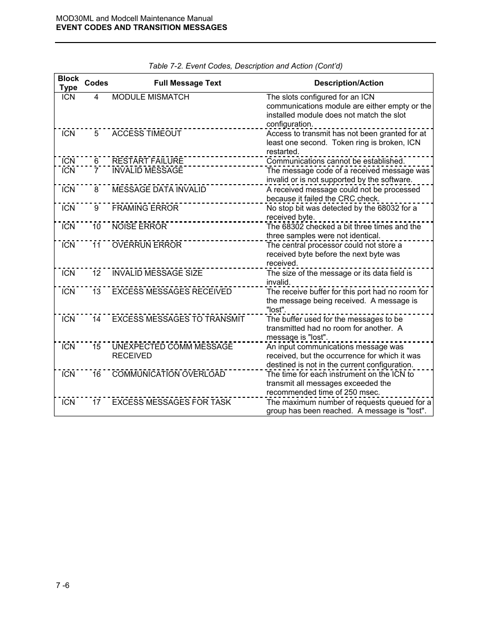 Micromod MOD: 30ML and Modcell Maintenance for 2001N, 2002N, and 1800R User Manual | Page 93 / 152