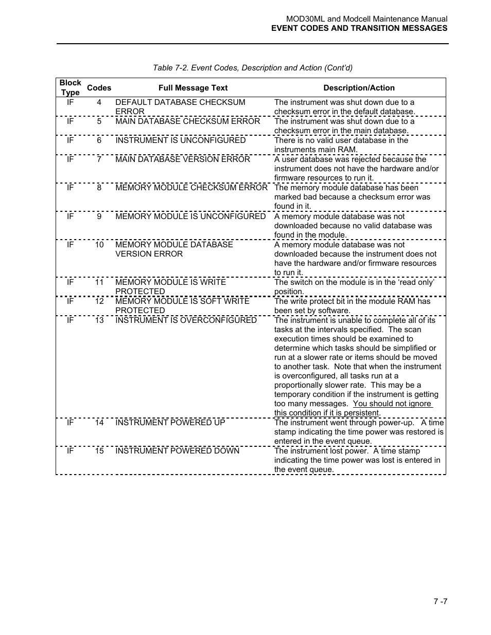 Micromod MOD: 30ML and Modcell Maintenance for 2001N, 2002N, and 1800R User Manual | Page 94 / 152