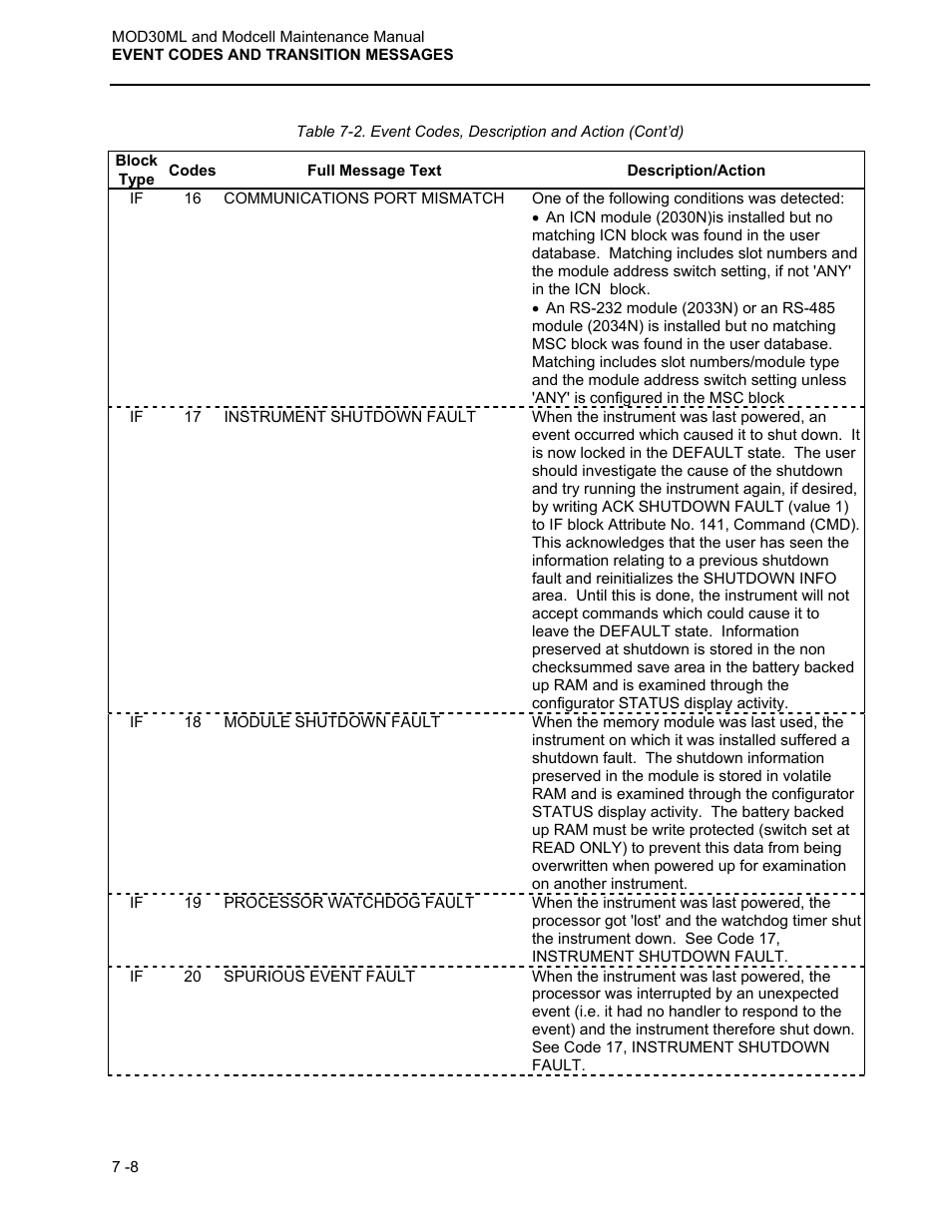 Micromod MOD: 30ML and Modcell Maintenance for 2001N, 2002N, and 1800R User Manual | Page 95 / 152