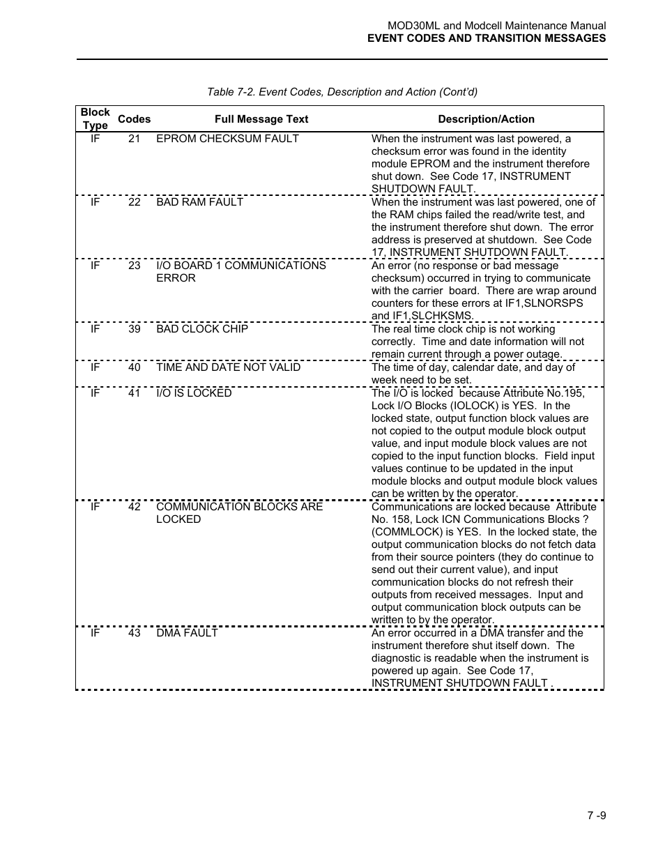 Micromod MOD: 30ML and Modcell Maintenance for 2001N, 2002N, and 1800R User Manual | Page 96 / 152