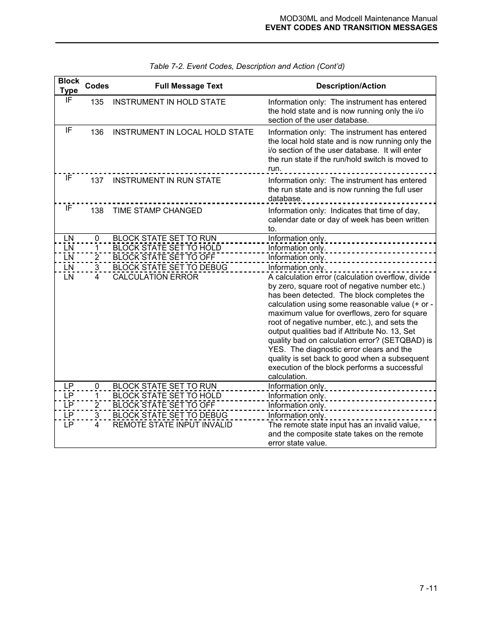 Micromod MOD: 30ML and Modcell Maintenance for 2001N, 2002N, and 1800R User Manual | Page 98 / 152