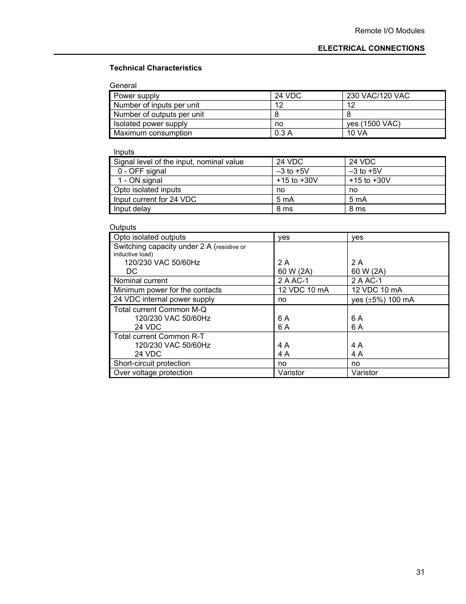 Micromod MOD: Remote I/O Modules for use with 2020N Remote I/O Interface Module User Manual | Page 35 / 42