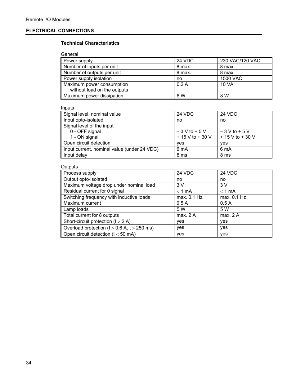 Micromod MOD: Remote I/O Modules for use with 2020N Remote I/O Interface Module User Manual | Page 38 / 42