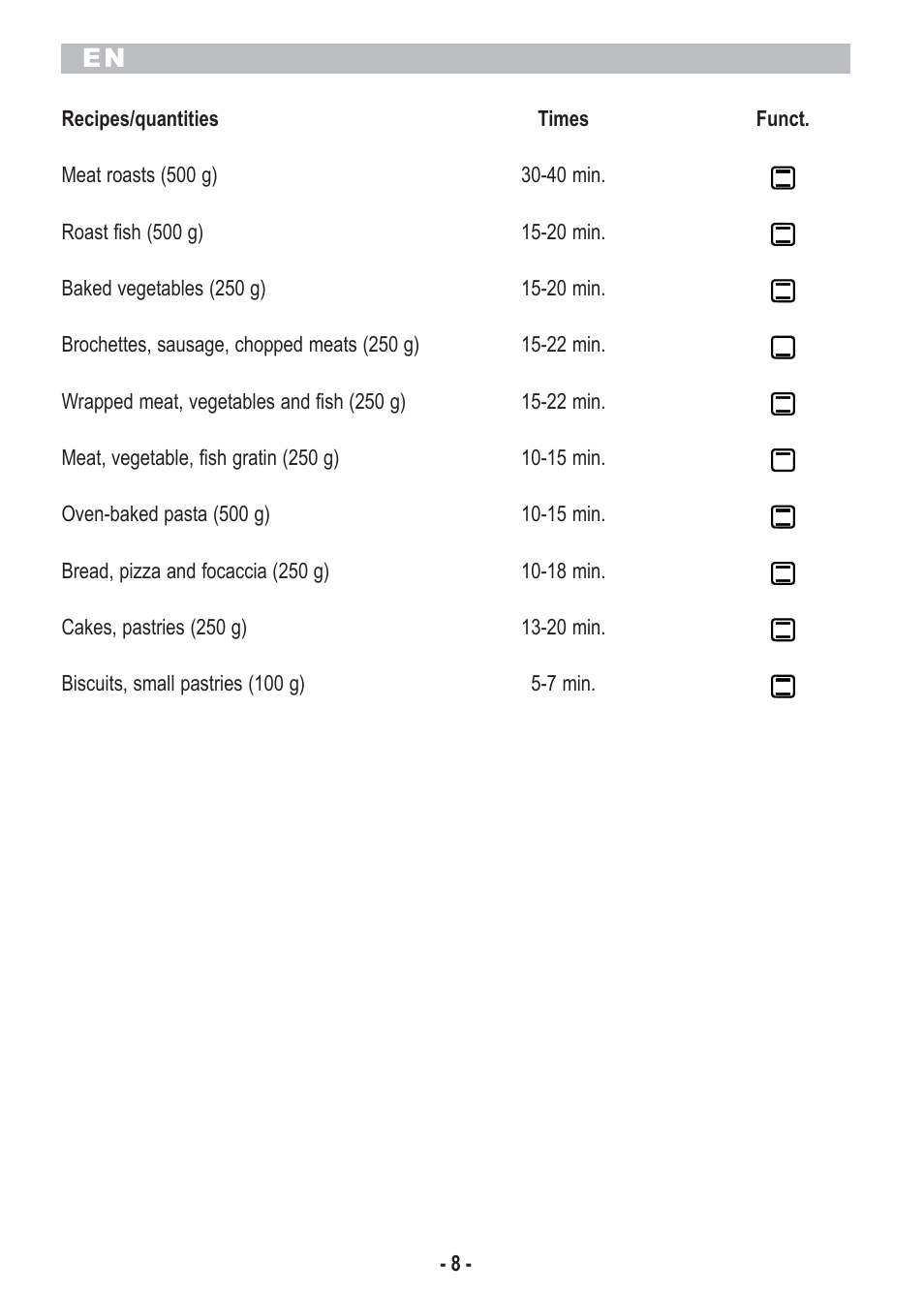 ARIETE Bon Cusine Petit User Manual | Page 10 / 44