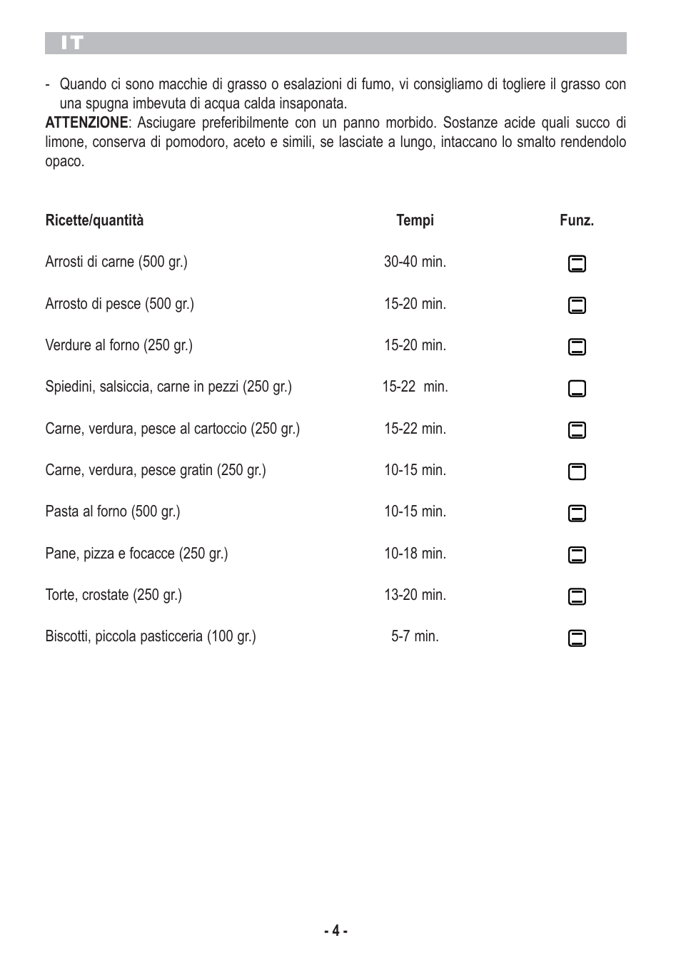 ARIETE Bon Cusine Petit User Manual | Page 6 / 44