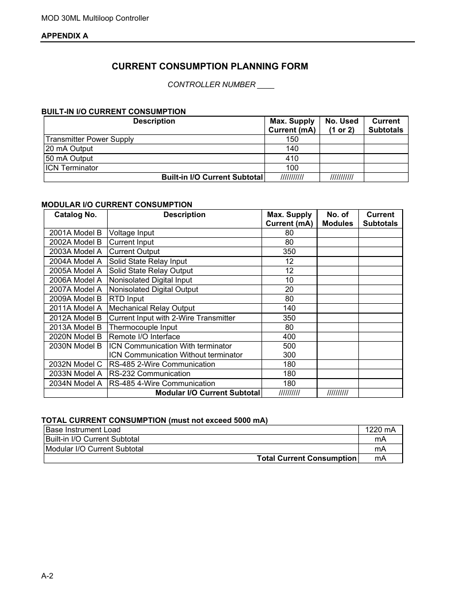 Micromod MOD: 30ML Installation User Manual | Page 100 / 106