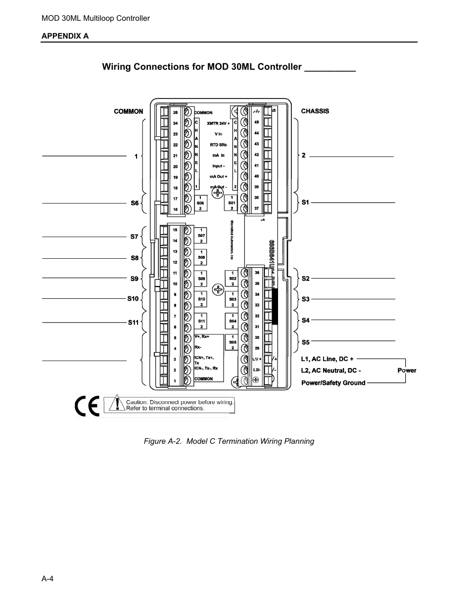 Micromod MOD: 30ML Installation User Manual | Page 102 / 106