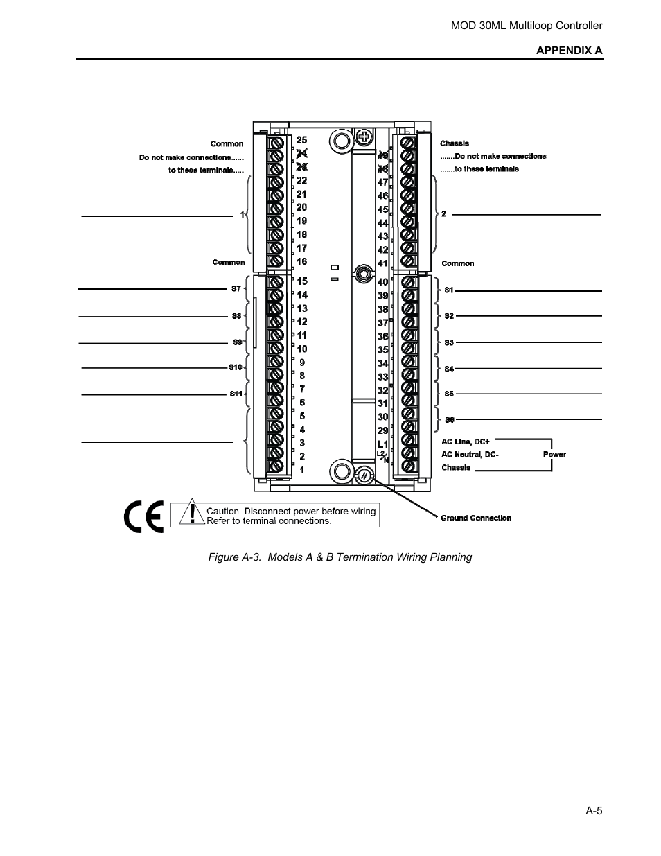 Micromod MOD: 30ML Installation User Manual | Page 103 / 106