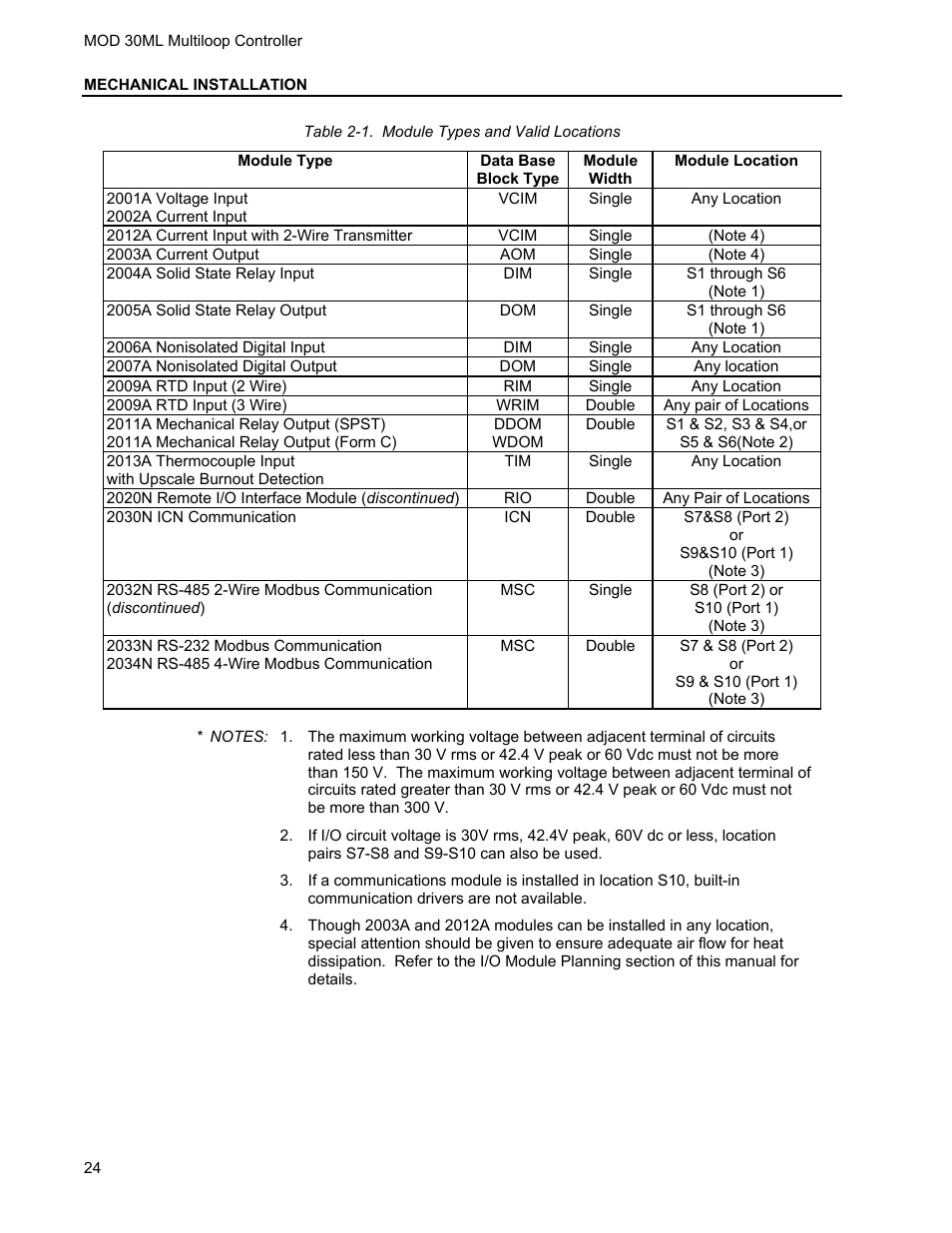 Micromod MOD: 30ML Installation User Manual | Page 30 / 106