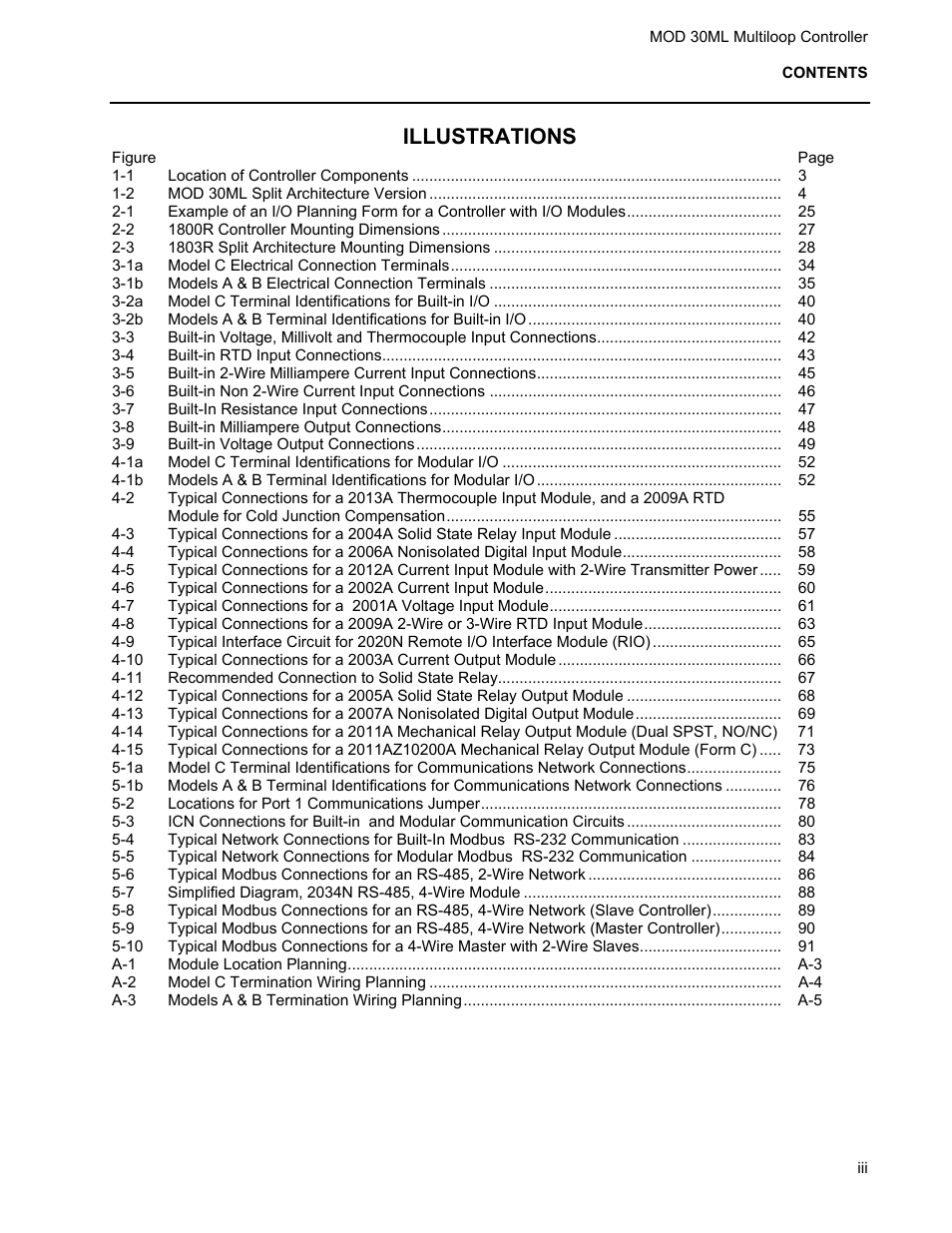 Illustrations | Micromod MOD: 30ML Installation User Manual | Page 5 / 106