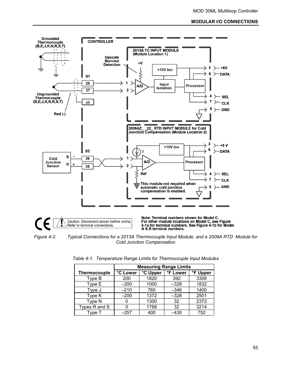 Micromod MOD: 30ML Installation User Manual | Page 61 / 106