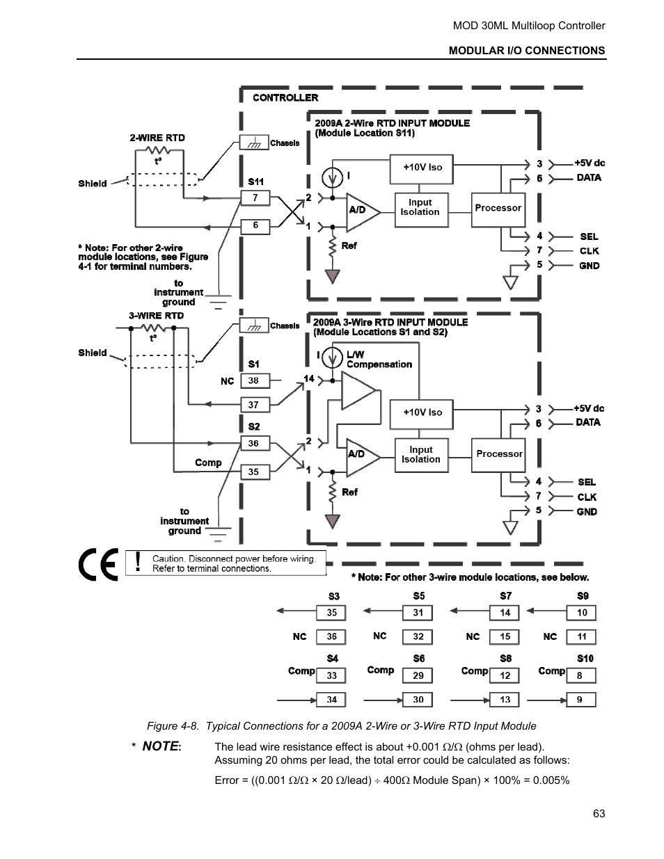 Micromod MOD: 30ML Installation User Manual | Page 69 / 106