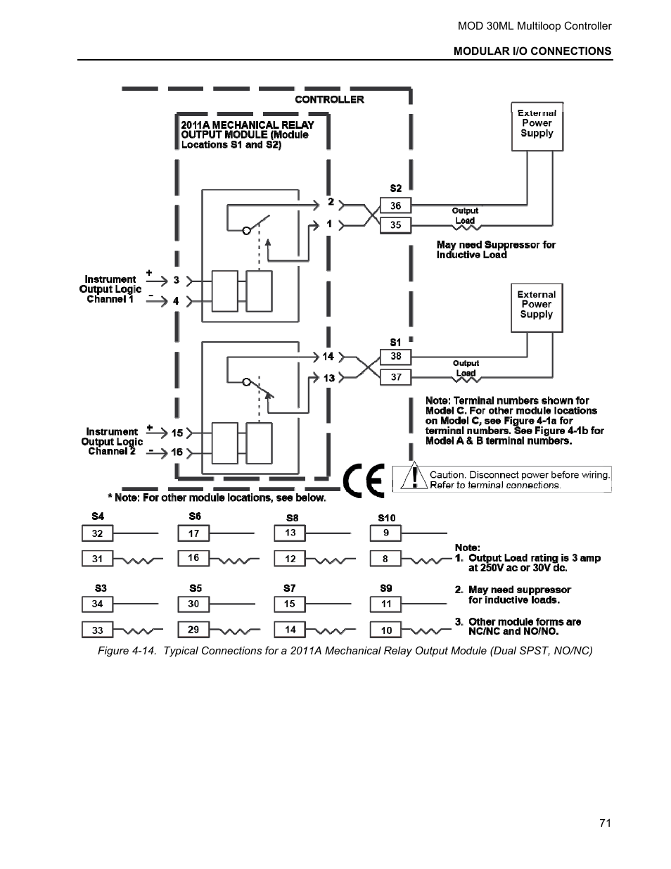 Micromod MOD: 30ML Installation User Manual | Page 77 / 106