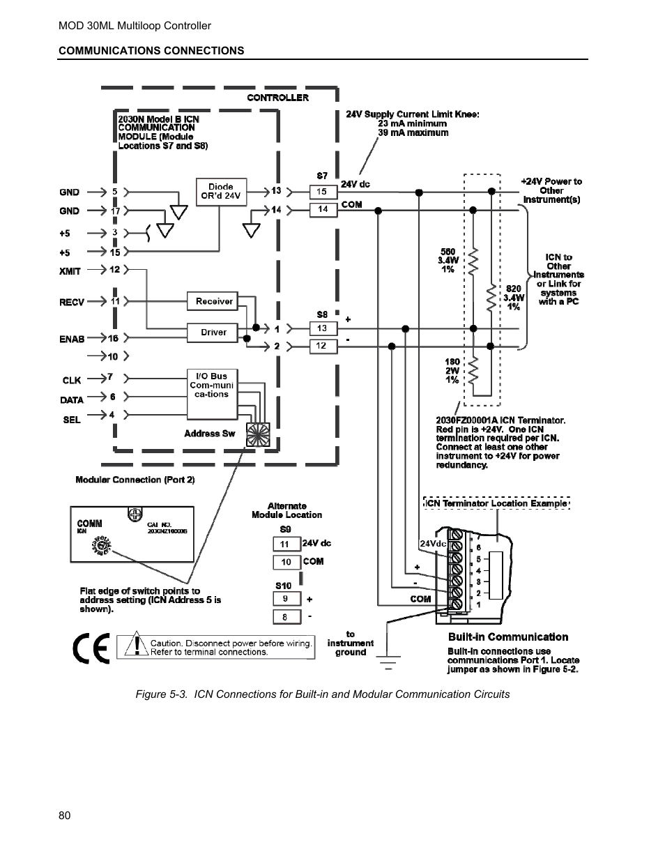 Micromod MOD: 30ML Installation User Manual | Page 86 / 106