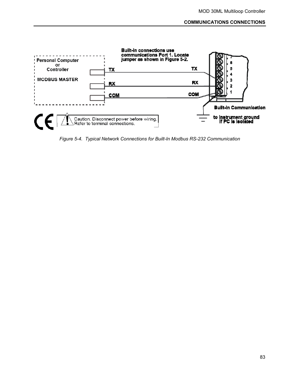 Micromod MOD: 30ML Installation User Manual | Page 89 / 106