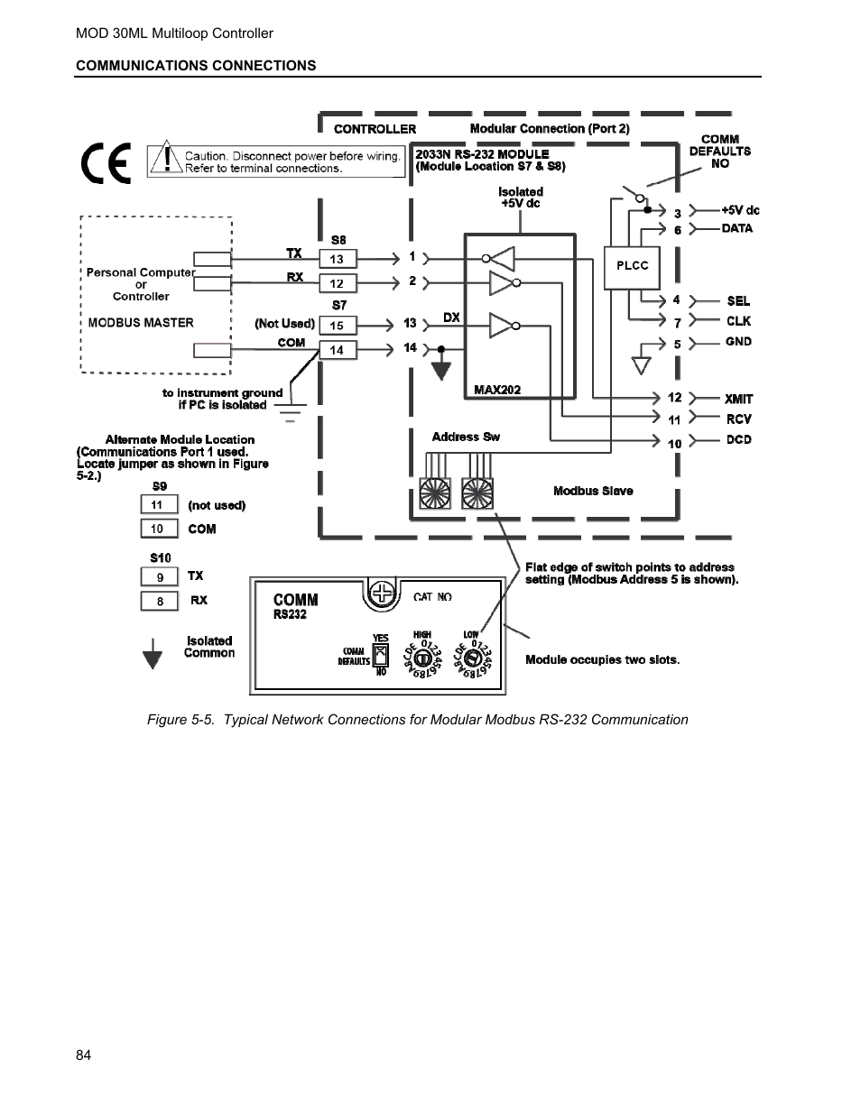 Micromod MOD: 30ML Installation User Manual | Page 90 / 106