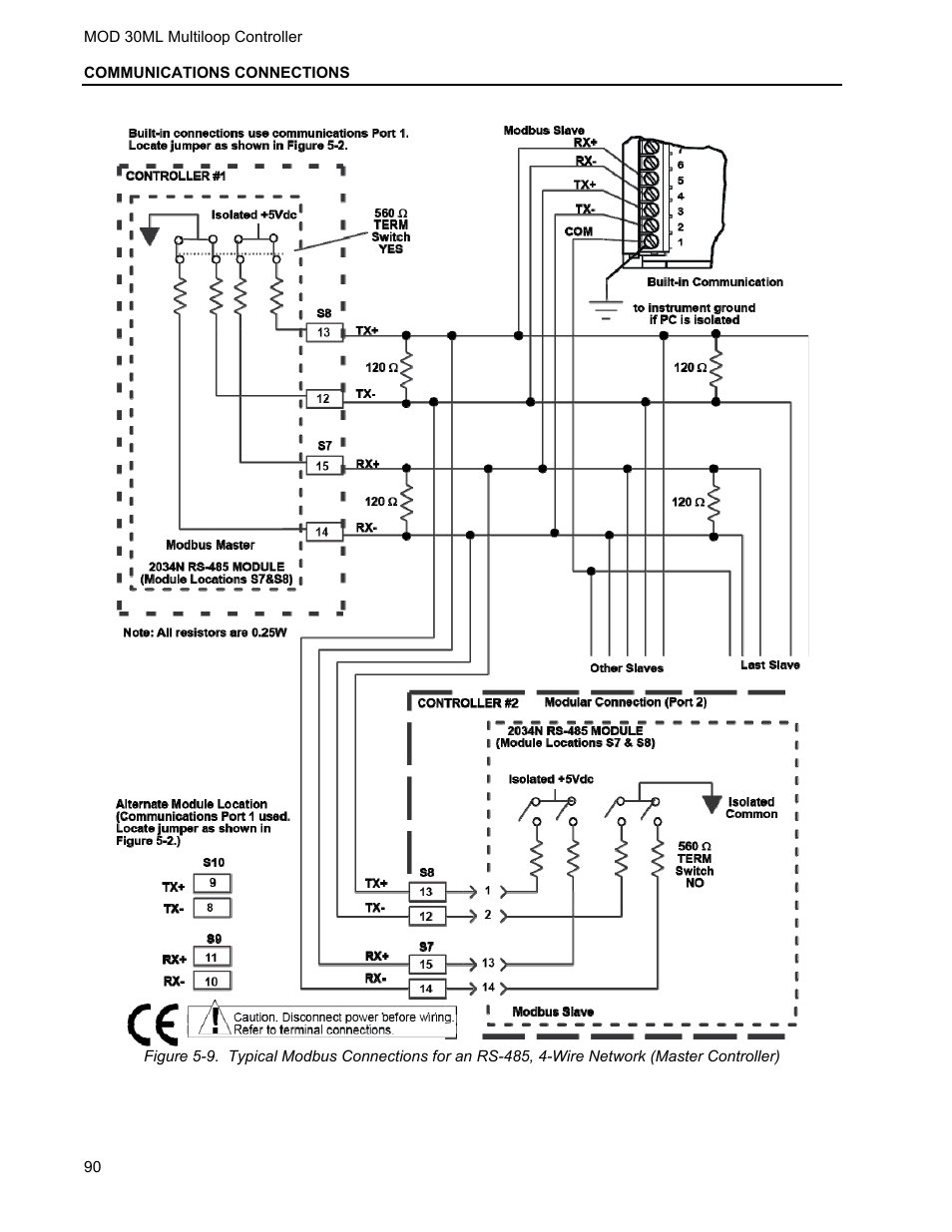 Micromod MOD: 30ML Installation User Manual | Page 96 / 106