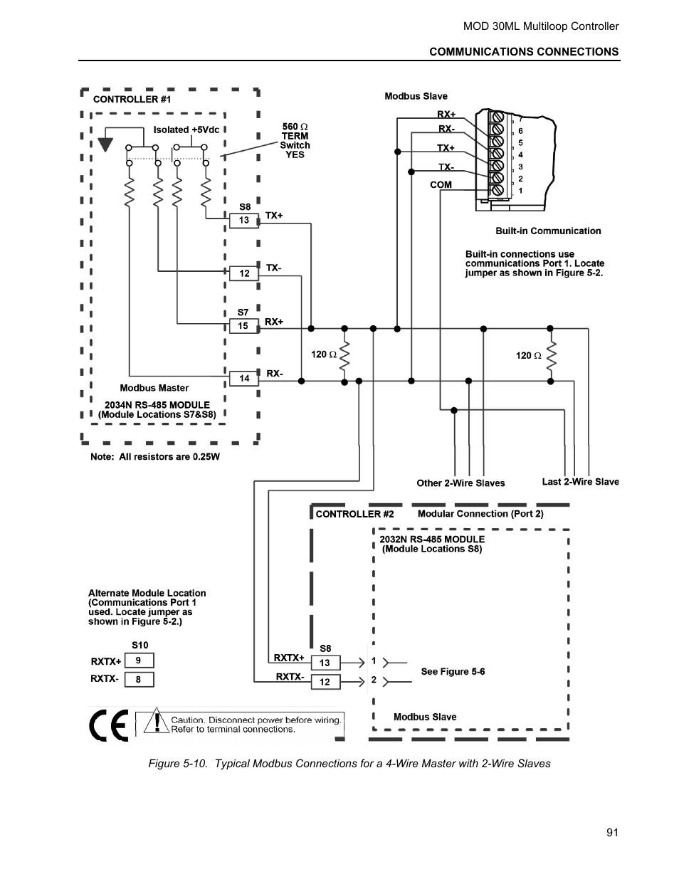 Micromod MOD: 30ML Installation User Manual | Page 97 / 106