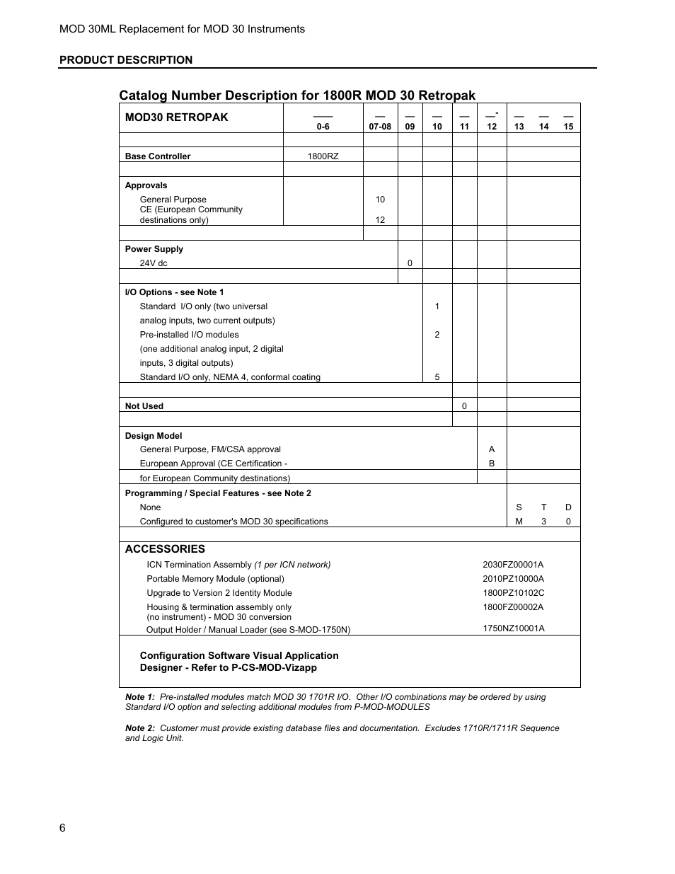 Micromod RetroPAK: MOD 30 Installation Manual User Manual | Page 10 / 36