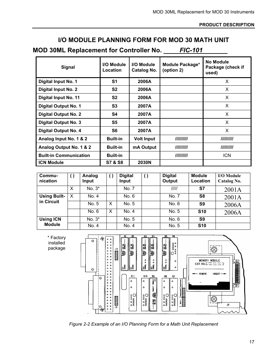 I/o module planning form for mod 30 math unit, 2001a, 2006a | Micromod RetroPAK: MOD 30 Installation Manual User Manual | Page 21 / 36