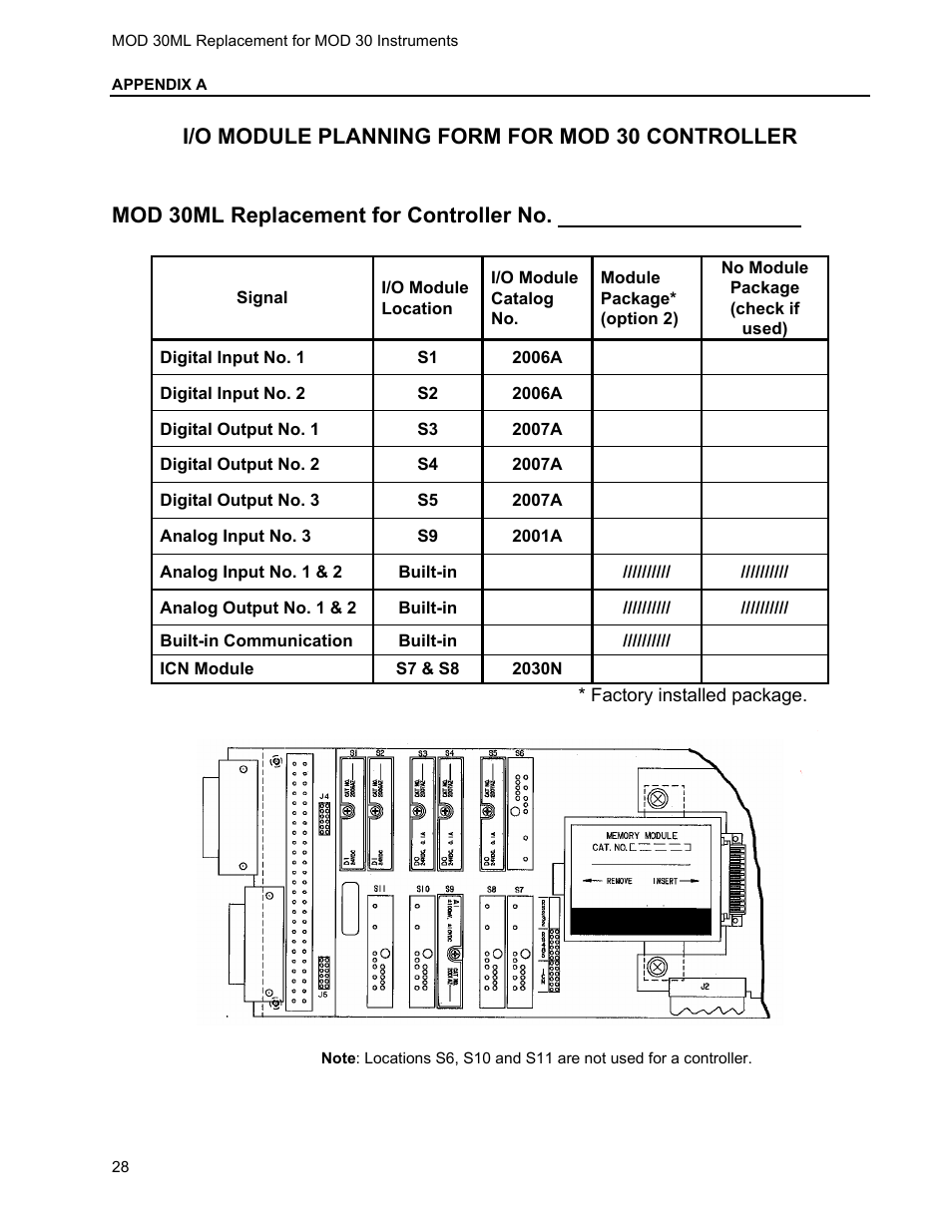 I/o module planning form for mod 30 controller, Mod 30ml replacement for controller no | Micromod RetroPAK: MOD 30 Installation Manual User Manual | Page 32 / 36