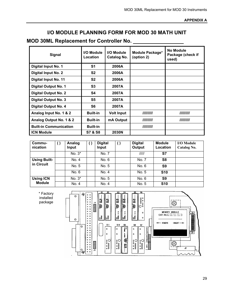 I/o module planning form for mod 30 math unit, Mod 30ml replacement for controller no | Micromod RetroPAK: MOD 30 Installation Manual User Manual | Page 33 / 36