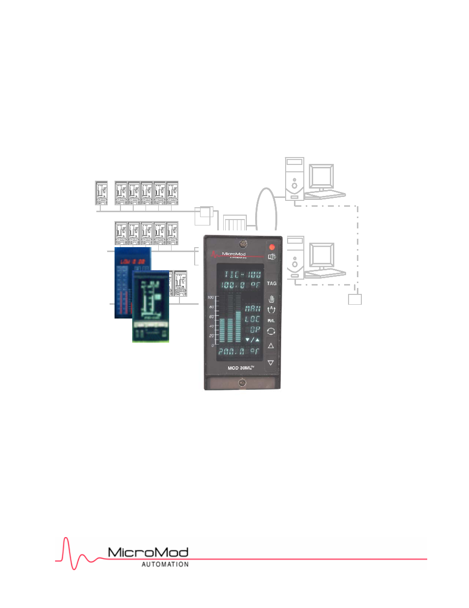 Micromod RetroPAK: SLC Installation Manual User Manual | 68 pages