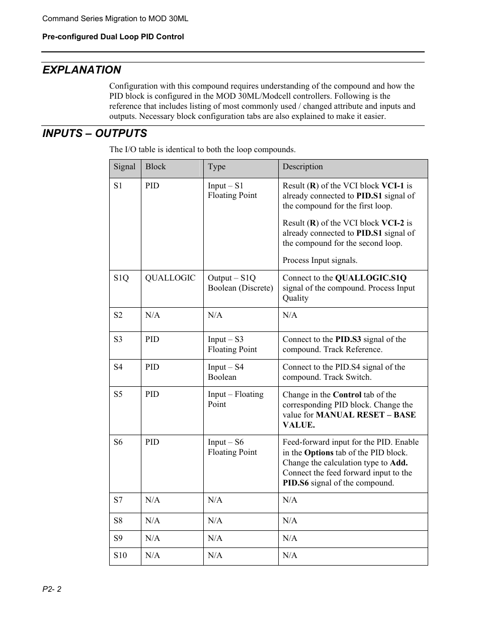 Explanation, Inputs – outputs | Micromod RetroPAK: SLC Configuration Manual User Manual | Page 108 / 394