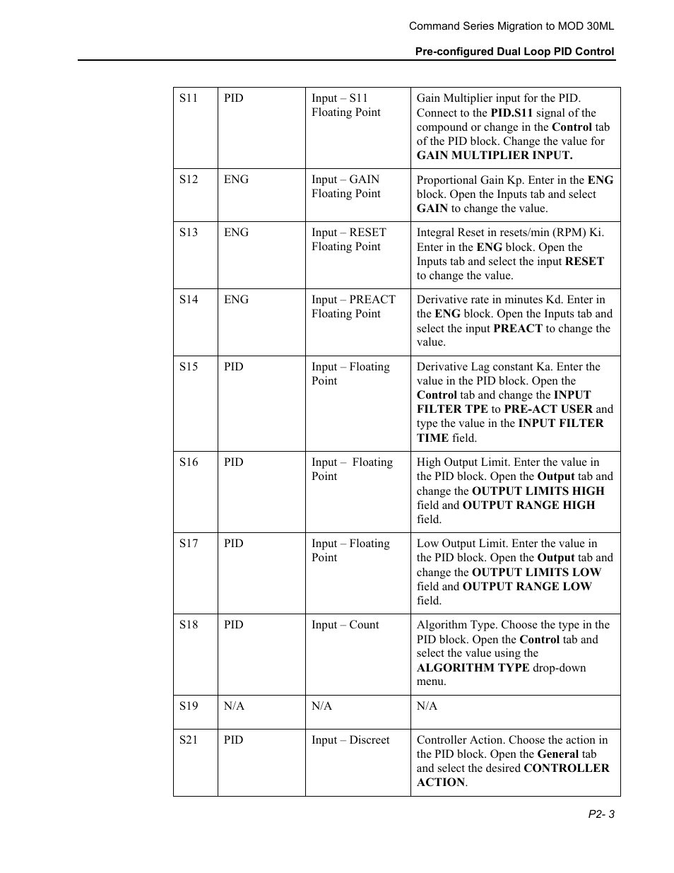 Micromod RetroPAK: SLC Configuration Manual User Manual | Page 109 / 394