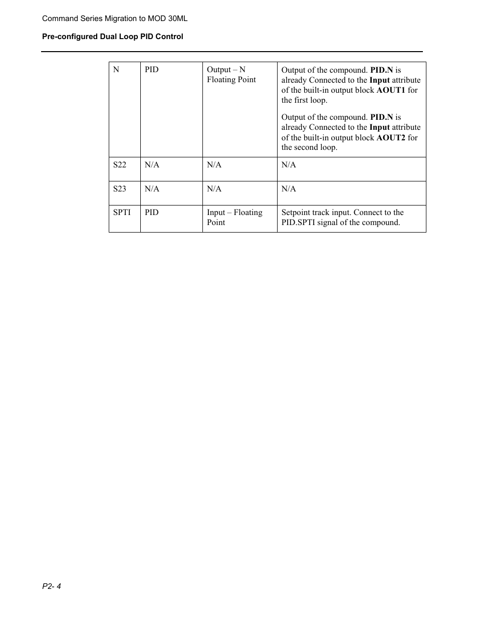 Micromod RetroPAK: SLC Configuration Manual User Manual | Page 110 / 394