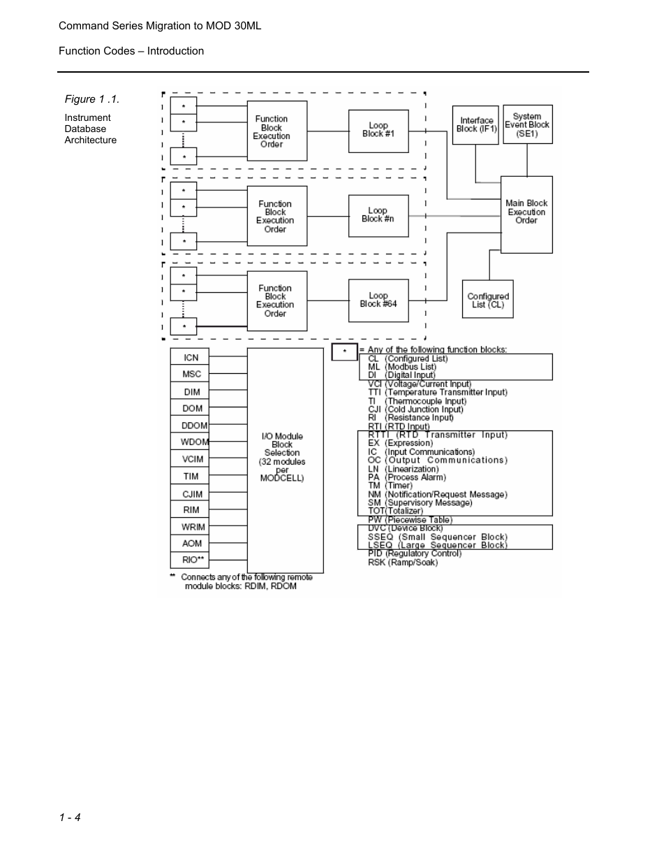 Micromod RetroPAK: SLC Configuration Manual User Manual | Page 12 / 394