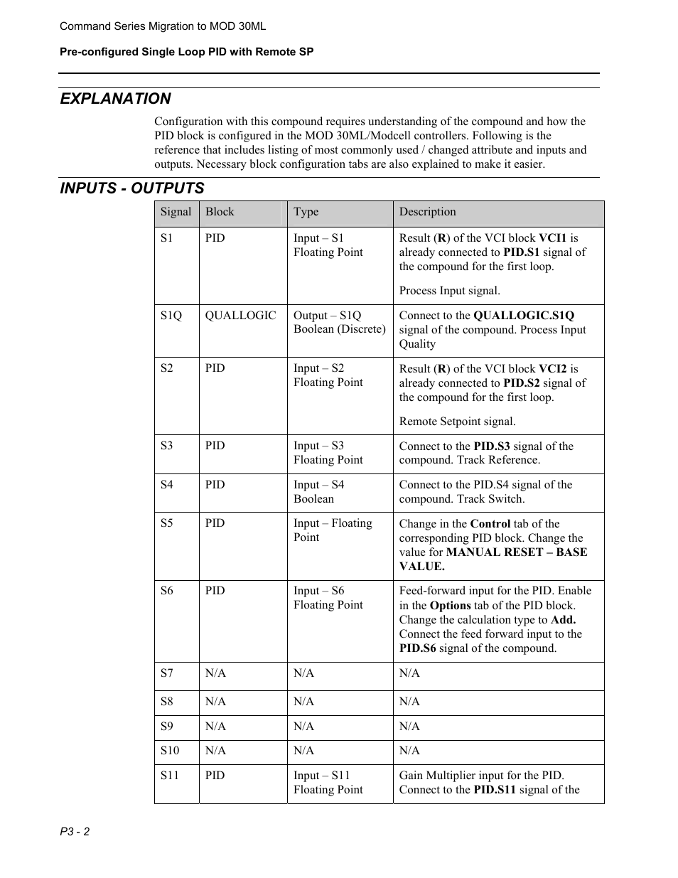 Explanation, Inputs - outputs | Micromod RetroPAK: SLC Configuration Manual User Manual | Page 128 / 394