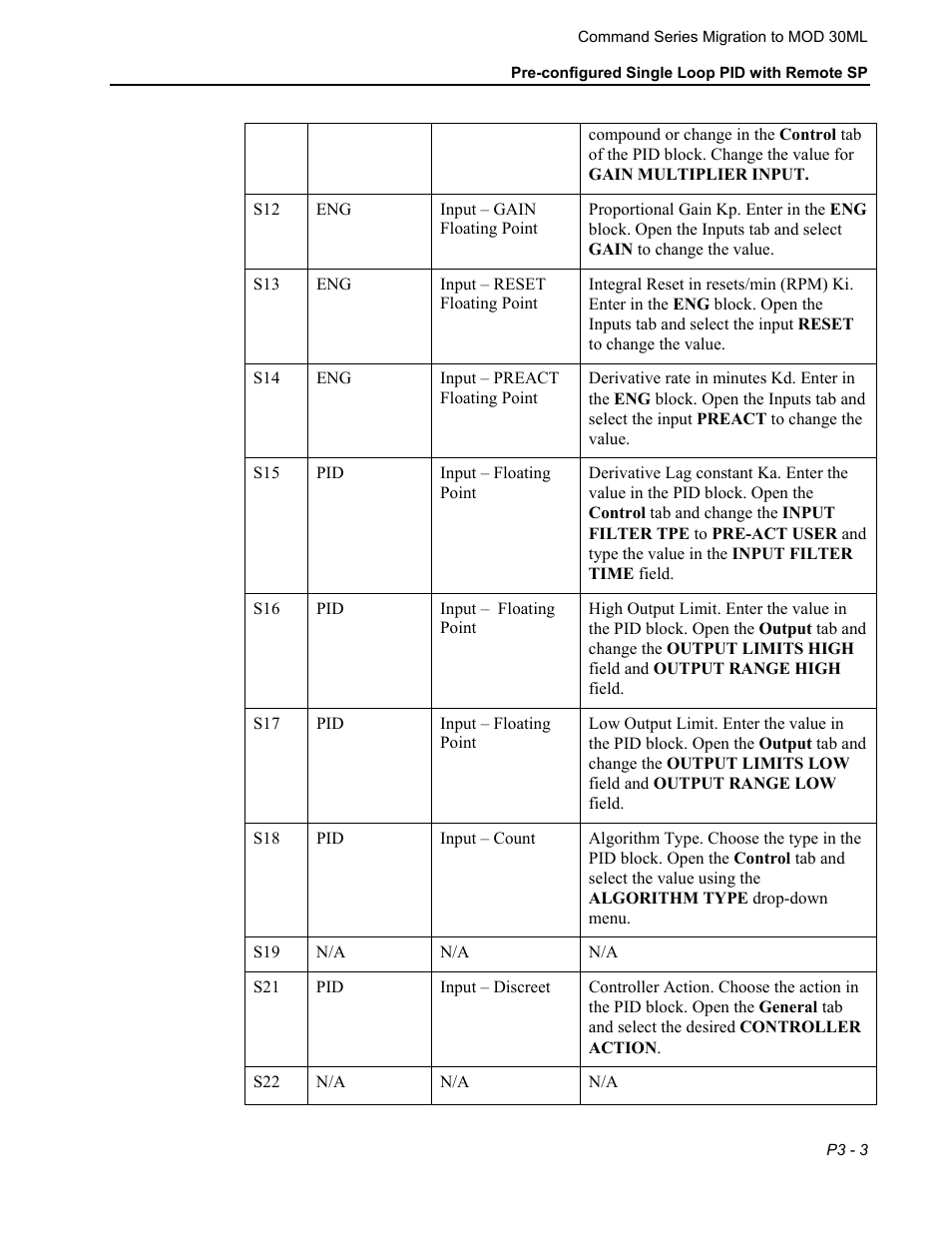 Micromod RetroPAK: SLC Configuration Manual User Manual | Page 129 / 394