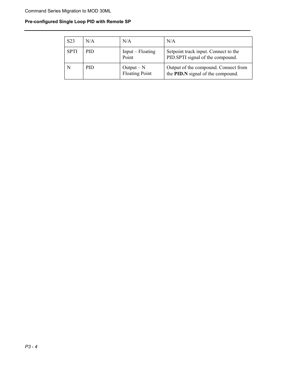 Micromod RetroPAK: SLC Configuration Manual User Manual | Page 130 / 394