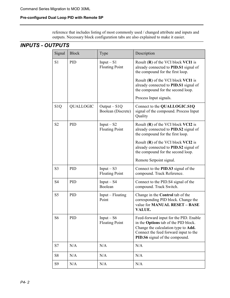 Inputs - outputs | Micromod RetroPAK: SLC Configuration Manual User Manual | Page 148 / 394
