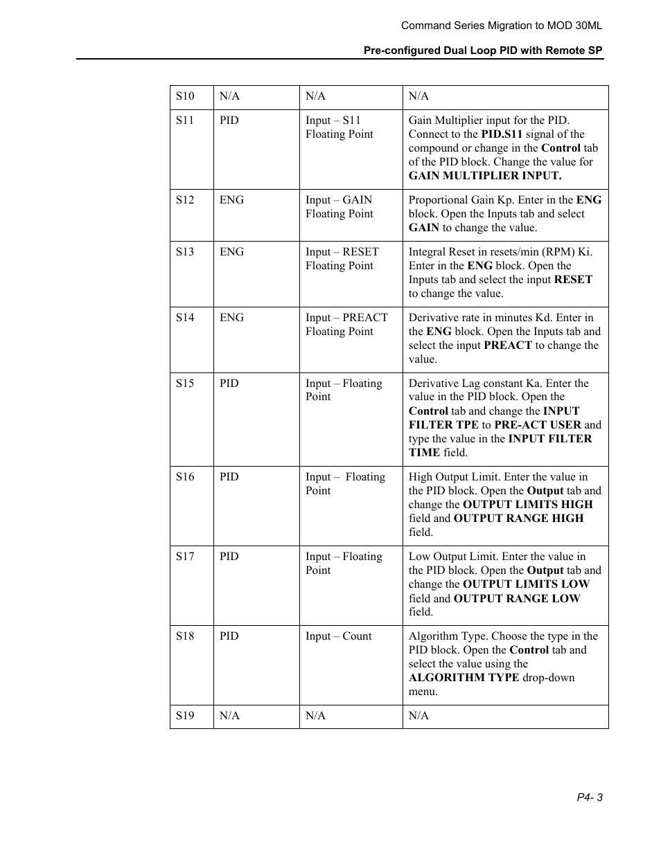 Micromod RetroPAK: SLC Configuration Manual User Manual | Page 149 / 394