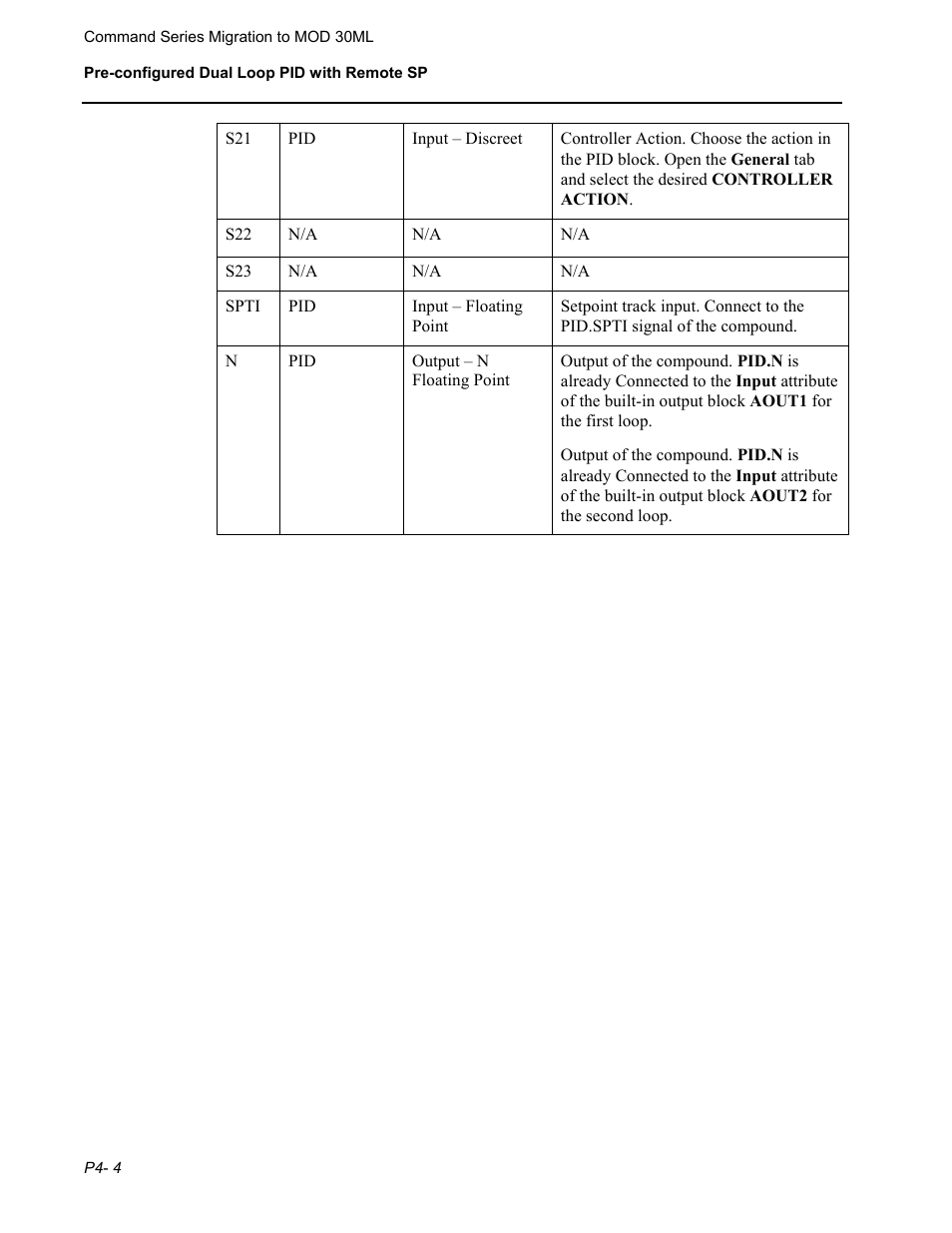 Micromod RetroPAK: SLC Configuration Manual User Manual | Page 150 / 394