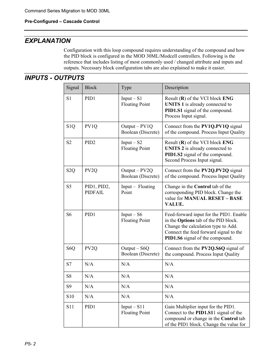 Explanation, Inputs - outputs | Micromod RetroPAK: SLC Configuration Manual User Manual | Page 170 / 394