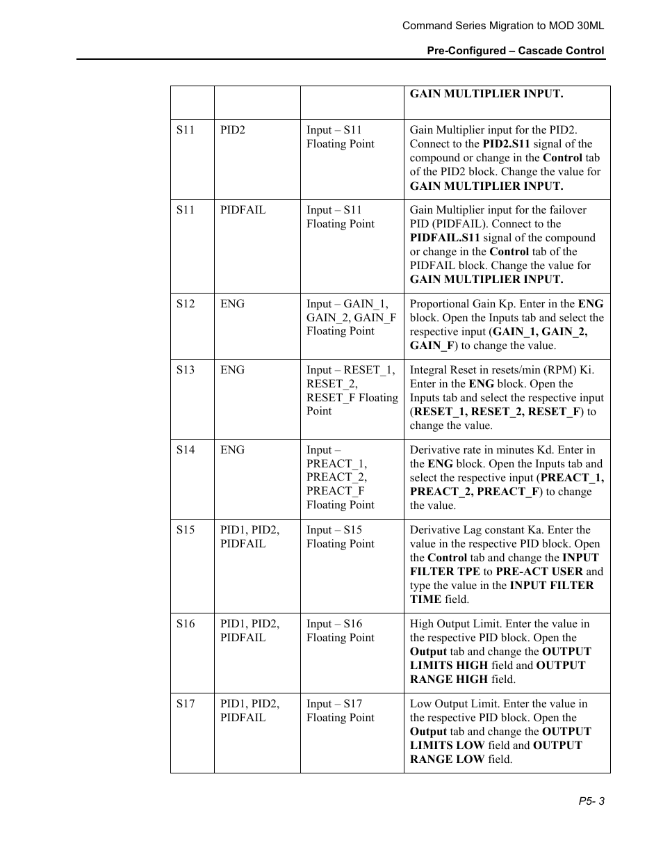 Micromod RetroPAK: SLC Configuration Manual User Manual | Page 171 / 394