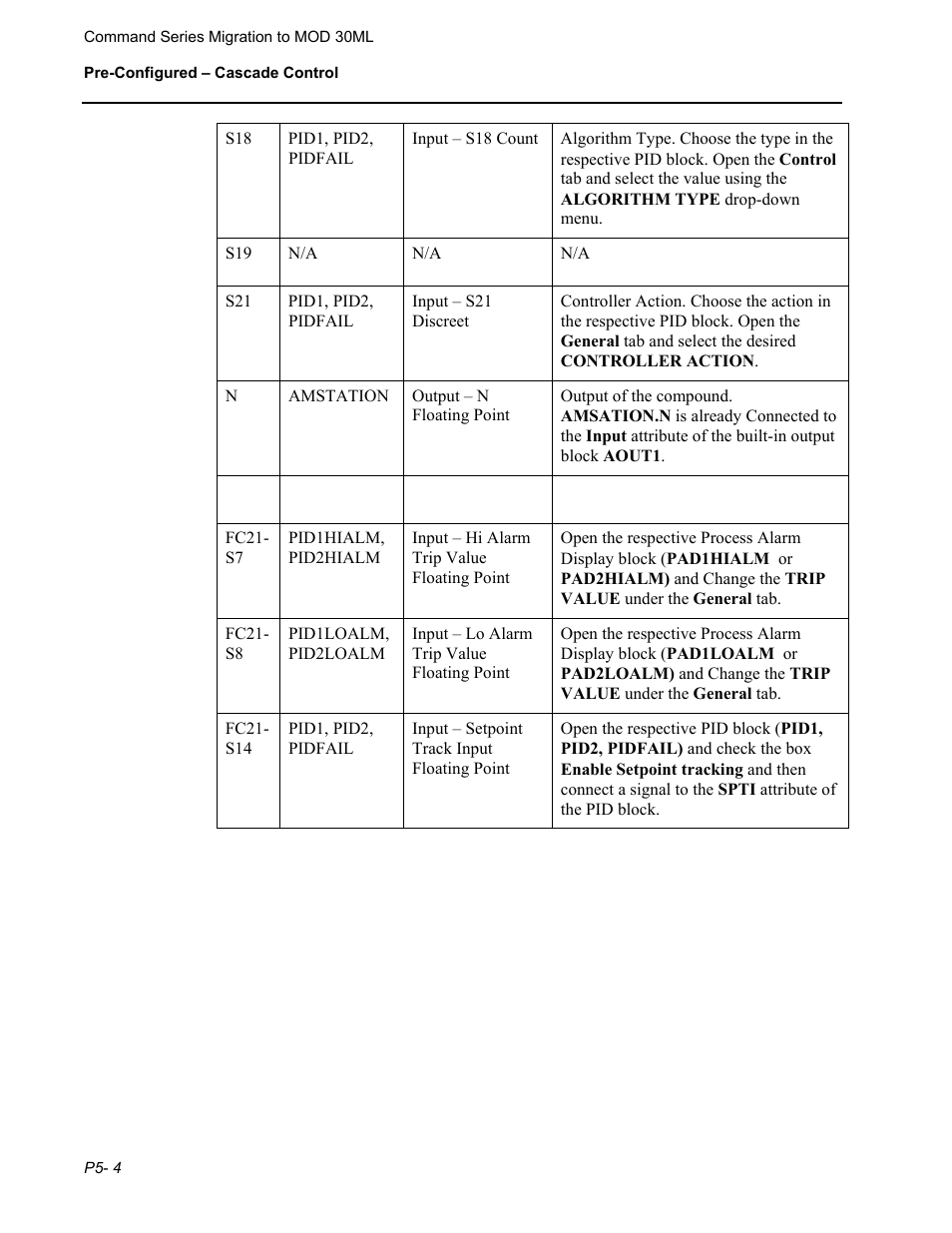 Micromod RetroPAK: SLC Configuration Manual User Manual | Page 172 / 394