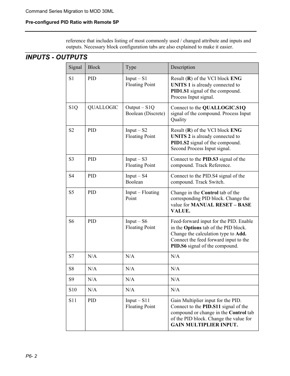 Inputs - outputs | Micromod RetroPAK: SLC Configuration Manual User Manual | Page 188 / 394