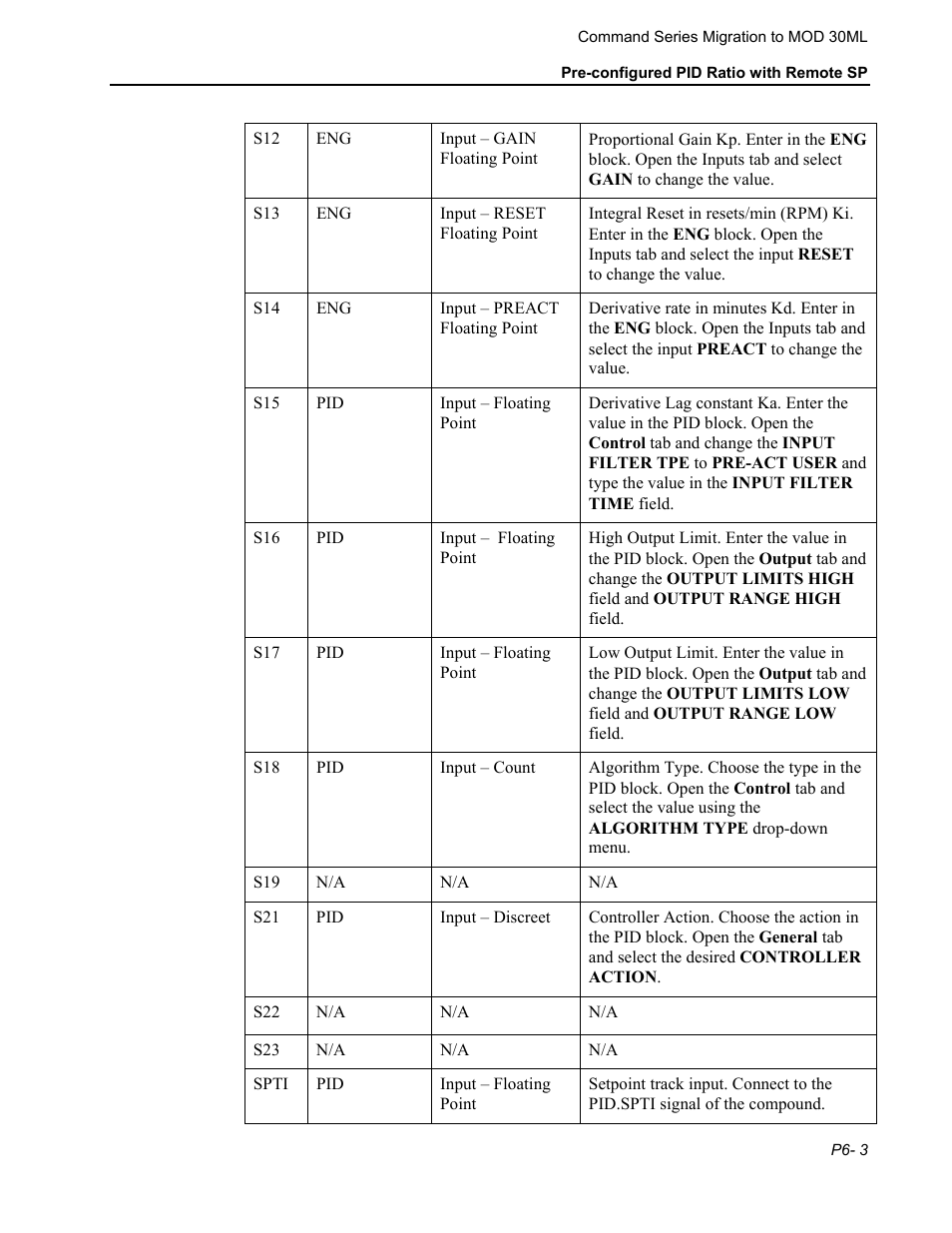 Micromod RetroPAK: SLC Configuration Manual User Manual | Page 189 / 394